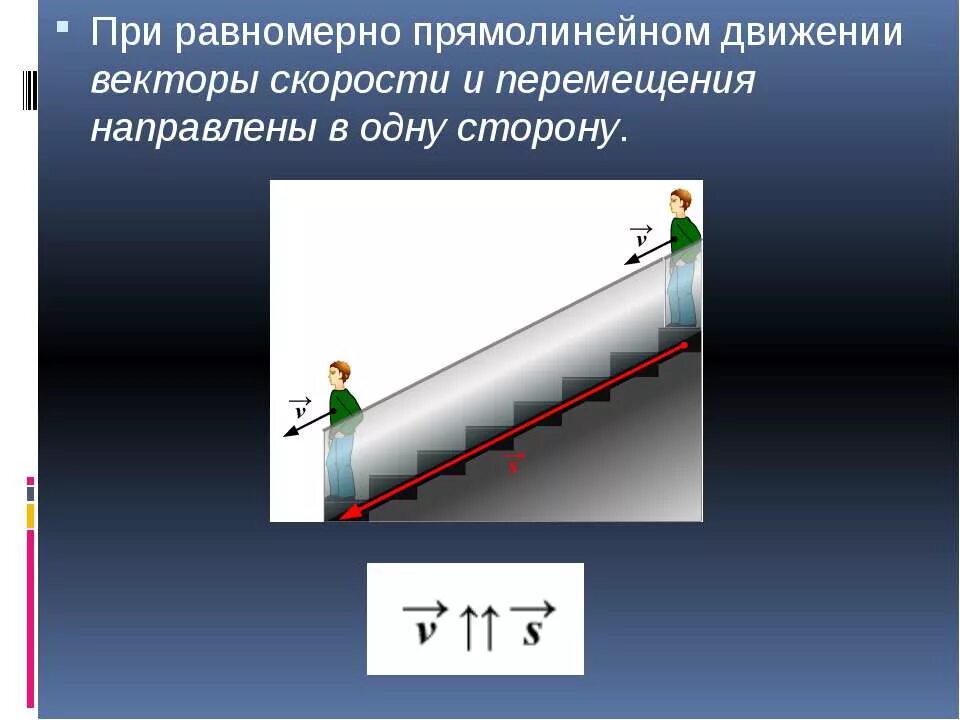 груз равномерно и прямолинейно перемещают. скорость тела при прямолинейном равномерном движении. равномерное движение это движение с постоянной. движется не прямолинейно. перемещение при равномерном прямолинейном движении по плоскости.