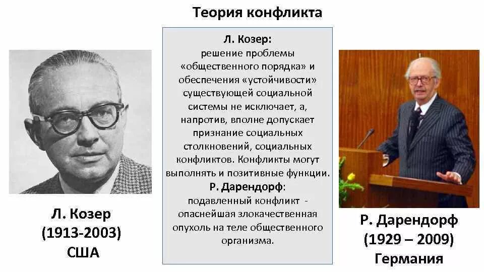 Льюис Козер труды. Льюис Козер социология. Пол Лазарсфельд социолог.