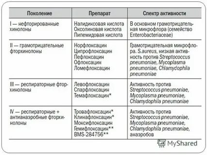 Левофлоксацин группа антибиотиков