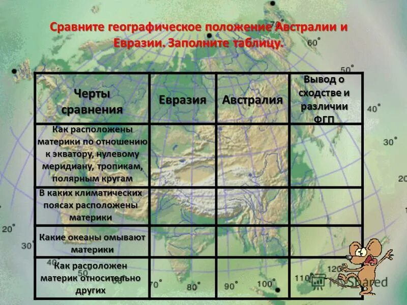 Сравните географическое положение евразии и северной америки