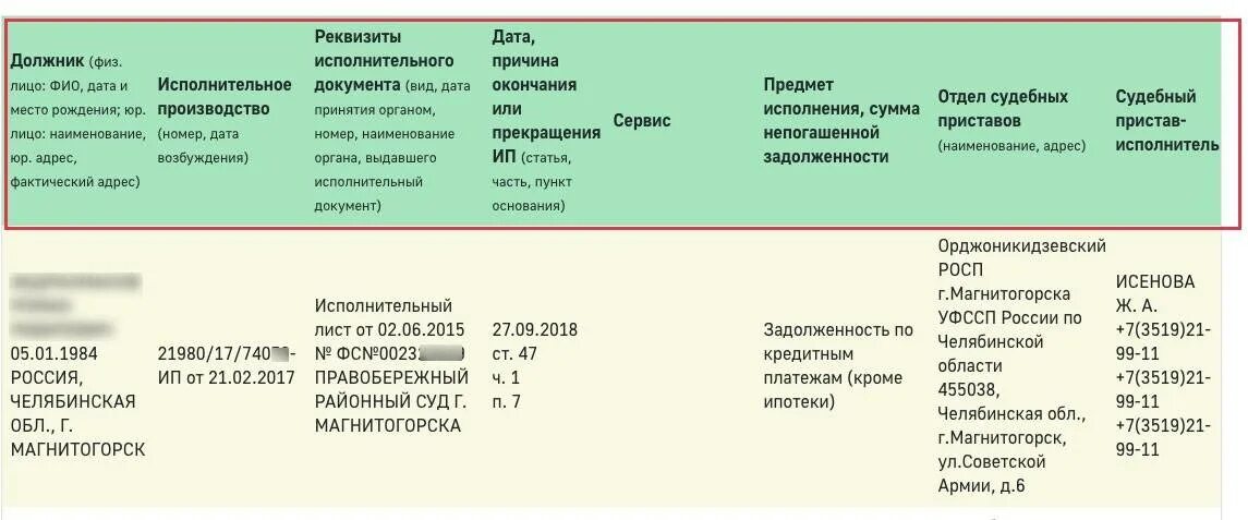 Реквизиты исполнительного производства. Задолженность по ИД что это. Номер ИД приставы что это. Должник по исполнительному производству. Что такое задолженность по ип