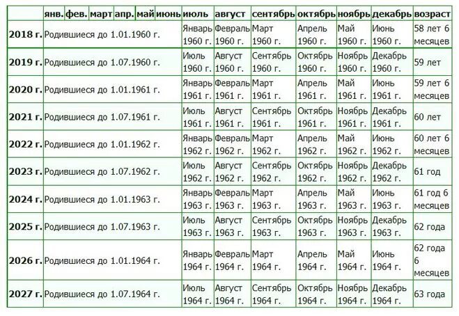 Какого года человек если ему 14