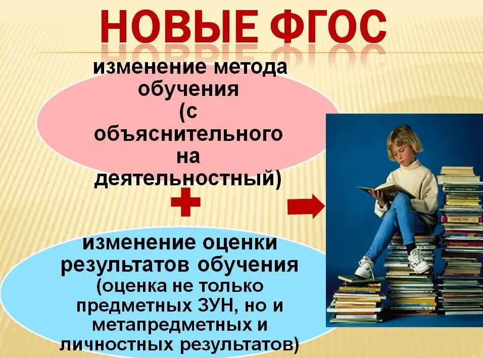 ФГОС ООО 2022 третьего поколения. ФГОС ООО 3 поколения 2021. Стандарт третьего поколения ФГОС начальная школа. ФГОС начального общего образования (1–4-й классы);.