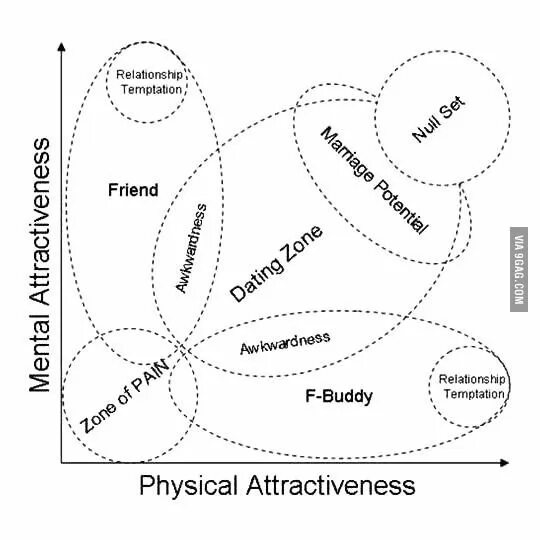 Attractiveness. Attractiveness graph. Attractiveness Scale. Physical attractiveness.