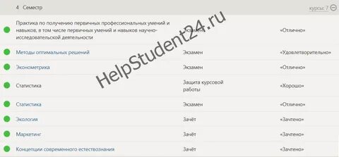 Синергия оплата обучения