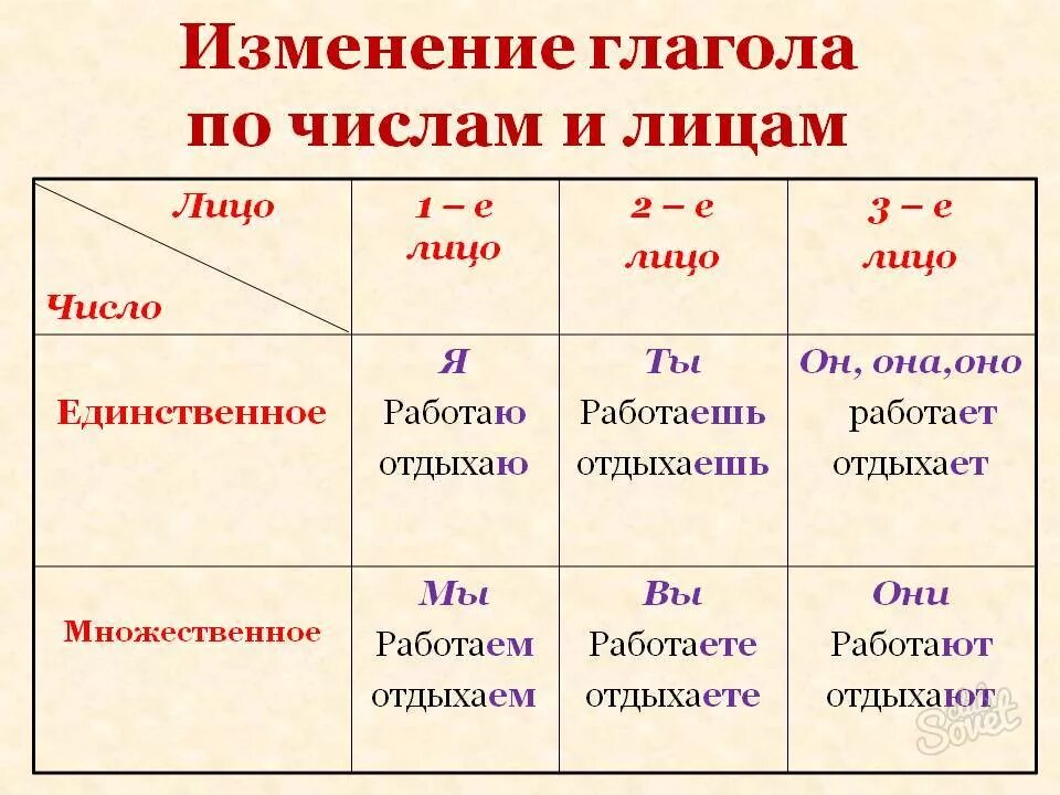 Глагол были определить число время