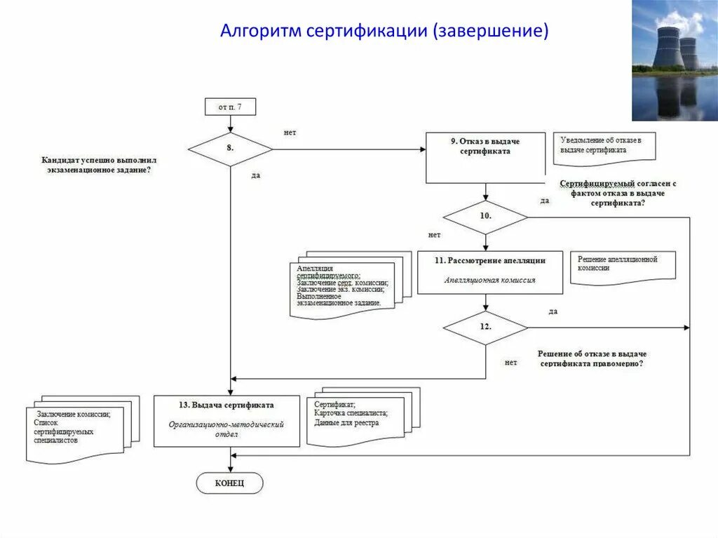 Пройти алгоритм