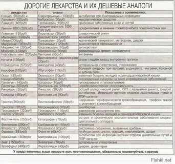 Список препаратов которые