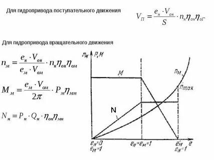 Мощность гидравлического привода