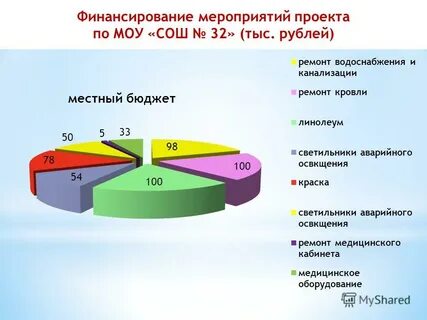 Результат 32