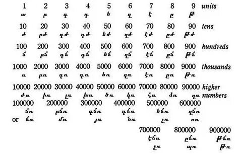 8000 900