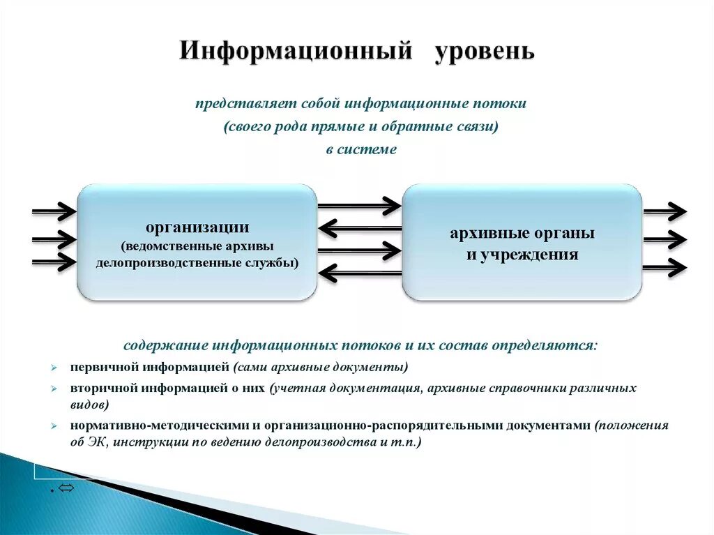 Ис представляет собой. Информационные уровни документа. Информационный поток представляет собой. Информационные уровни документа кратко. Информационные потоки уровни и.