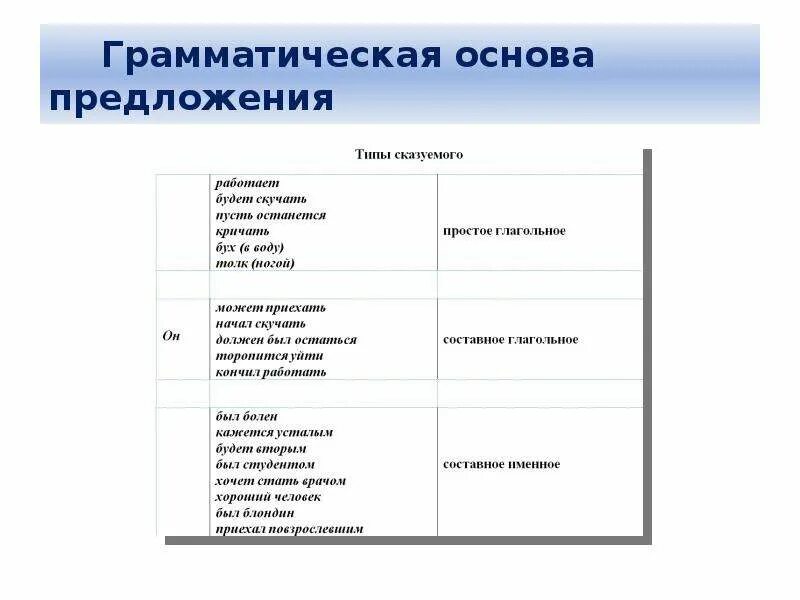 Россия основа 9 класс. Грамматическая основа ОГЭ. Грамматическая основа предложения ОГЭ. Грамматическая основа 9 класс ОГЭ. Грамматическая основа предложения 9 класс ОГЭ.