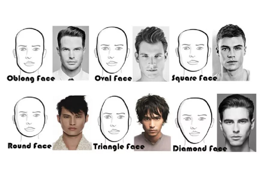 Стрижки по форме лица для мужчин. Причёски для овального лица мужские. Прически по форме лица мужские. Подбор прически по форме лица мужчине.
