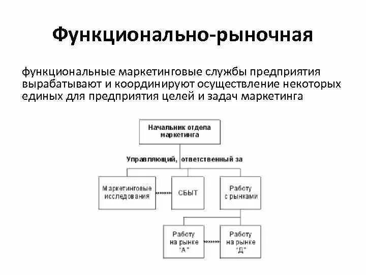 Рыночные структуры предприятий