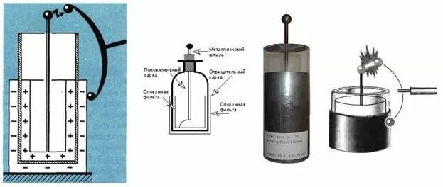 Лейденская банка. Первый конденсатор Лейденская банка. Лейденская банка Фарадея. Питер Ван Мушенбрук Лейденская банка. Лейденская банка устройство.