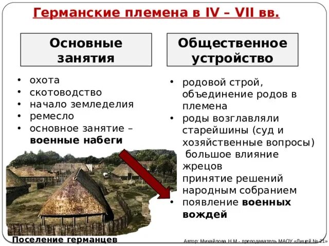 Укажите соответствие германских племен и их расположение Римская империя и великое переселение народов карта контурная 6 класс справочн