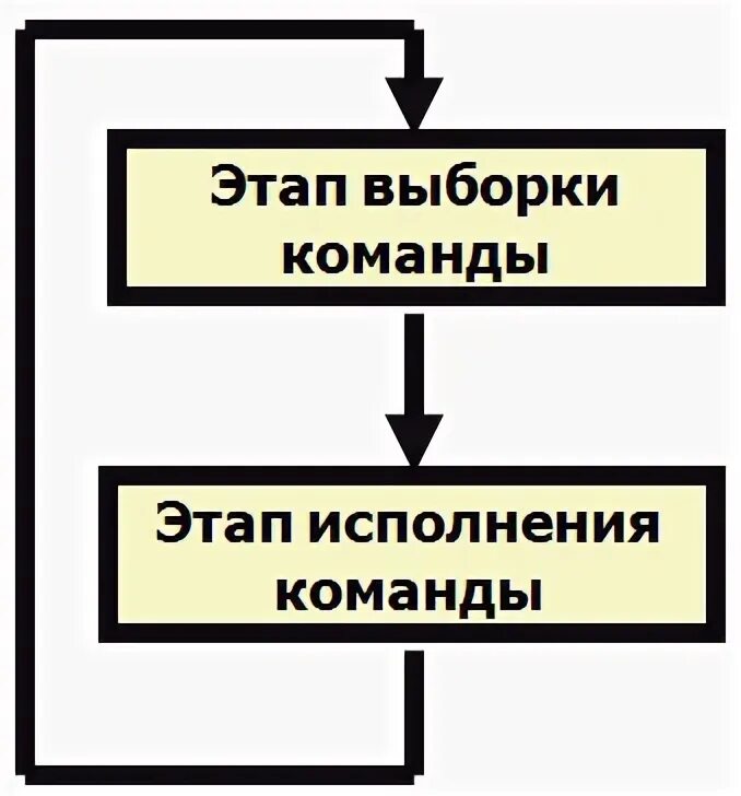 Почему не выполняется команда. Почему не выполняется команда
