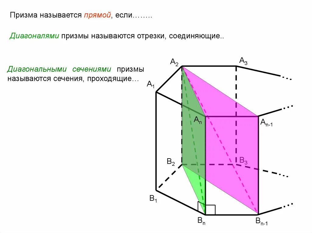 Сколько диагоналей можно провести в призме. Диагональное сечение пятиугольной Призмы. Прямая Призма диагональное сечение. Призма диагональное сечение наклонной Призмы. Сечение пятигранной Призмы.