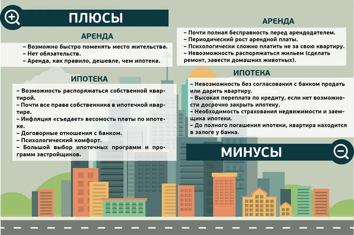 Плюсы и минусы найма жилого помещения. Плюсы и минусы ипотеки. Минусы ипотеки. Плюсы и минусы ипотечного кредитования. Кредит или ипотека на жилье