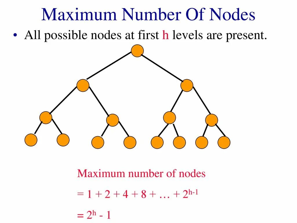 Reached of maximum numbers