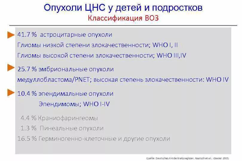 Классификация опухолей цнс. Классификация опухолей цнс у детей. классификация опухолей нервной системы. классификация глиом головного мозга воз. классификация опухолей нервной системы воз.