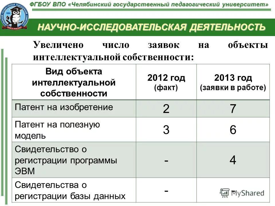 бунин елец университет. (фгбоу впо «бгарф») (1991—2012). фгбоу характеристика. ижгту специальности. фгбоу впо челябинский.