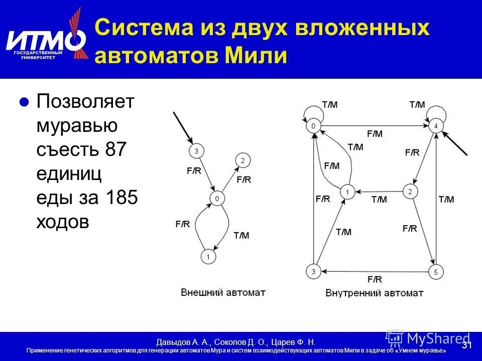 отделы мура