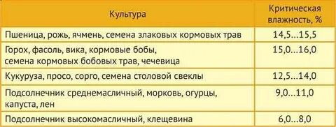 Какая влажность кукурузы
