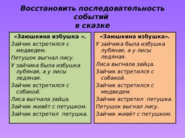 Восстанови последовательность событий в сказке. Восстанови последовательность событий в сказке гуси лебеди. Восстановить последовательность событий в сказке Заюшкина избушка. Восстанови последовательность событий в сказке гуси. Восстанови последовательность событий в тексте