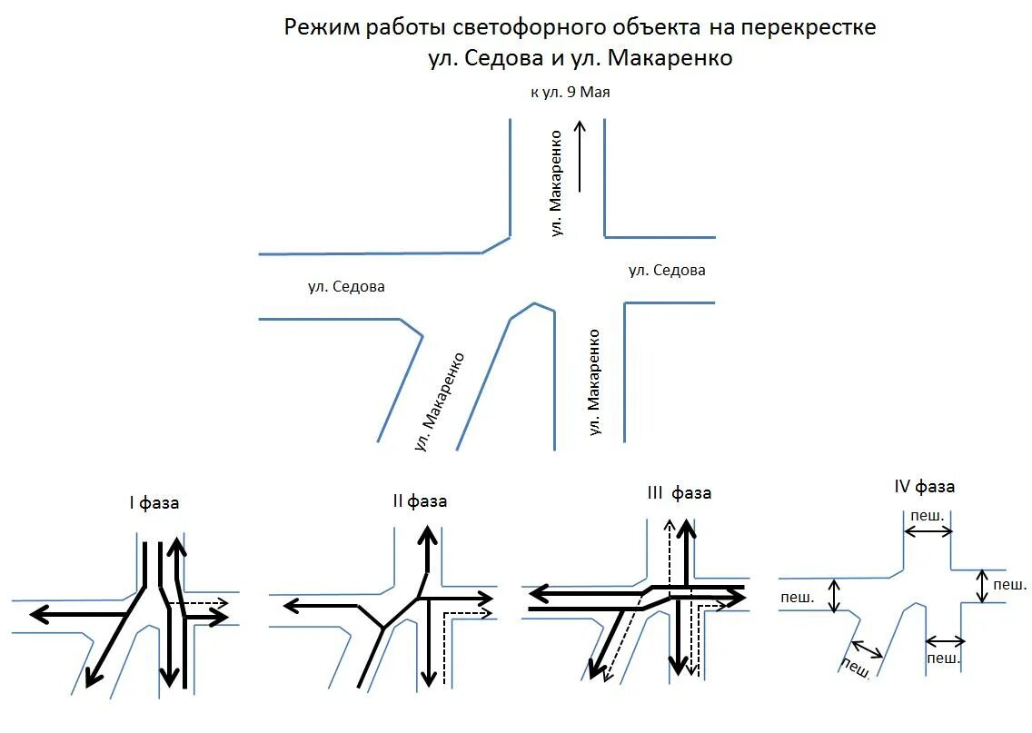 временный светофор. чайник электрический из светофора. новые светофоры. светофор магазин йошкар-ола акции. мичуринск.