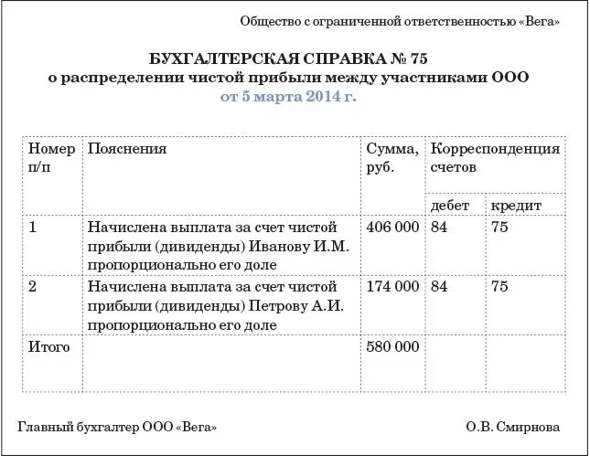 Справка о распределении прибыли образец. Справка о распределении чистой прибыли. Справка о чистой прибыли образец. Бухгалтерская справка при выплате дивидендов. За счет чистой прибыли проводки