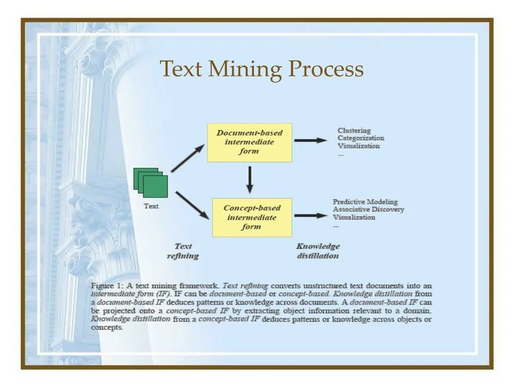 Text Mining пример. Text Mining картинки. Этапы text Mining. Задачи text Mining. Анализ текста сайта