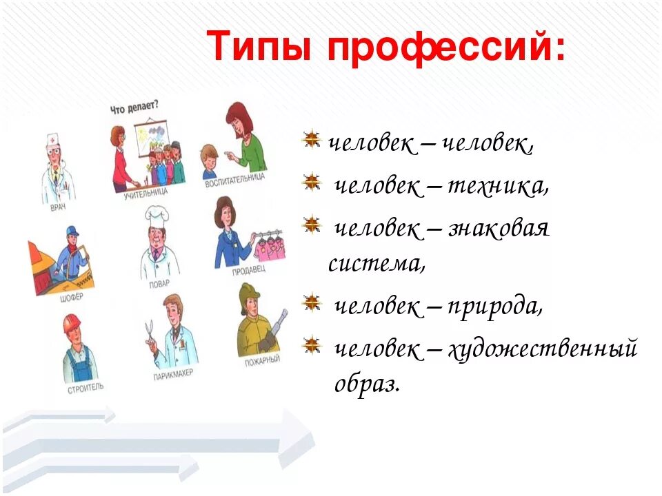 Профессии человек-человек список. Пять типов профессий. Профессии человек-человек список профессий. Профессии сферы человек-человек.