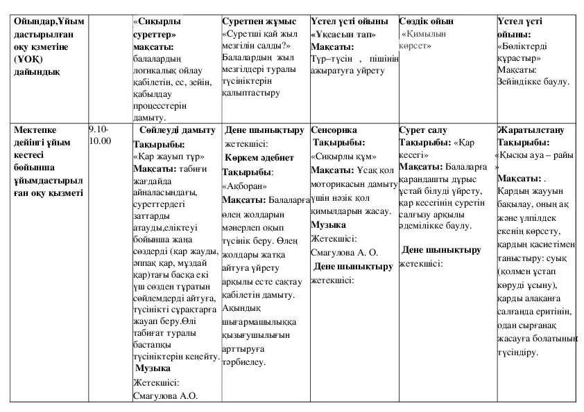 Циклограмма балабақшада кіші топ. Циклограмма ортаңғы топ. Циклограмма кіші топ. Циклограмма балабақшада кіші топ. Циклограмма ортаңғы топ 2020-2021.