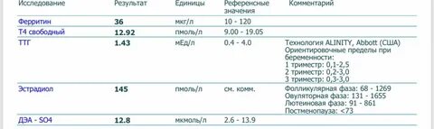 Норма анализа ттг у женщин после 60