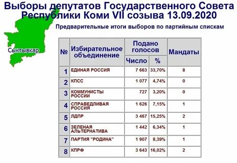 Процент голосов какой должен быть