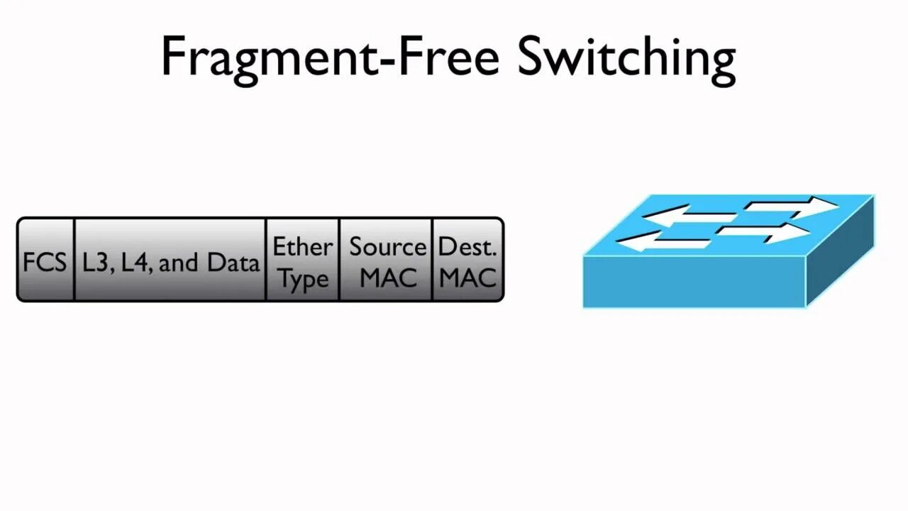 Fragment бесплатный. Cut through. cut-through switching. forward-switching cut-through. fragment.