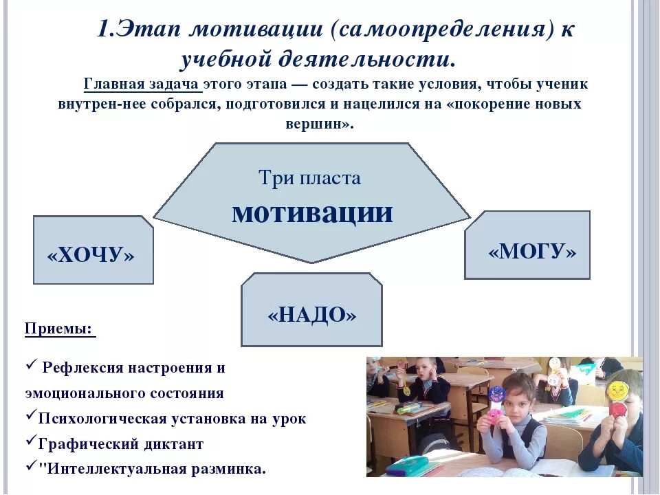 Мотивация в дополнительном образовании. Приемы на этапе мотивации на уроке. Этап мотивации к учебной деятельности. Мотивация учебной деятельности учащихся. Этам мотивации к учебной деятельности.