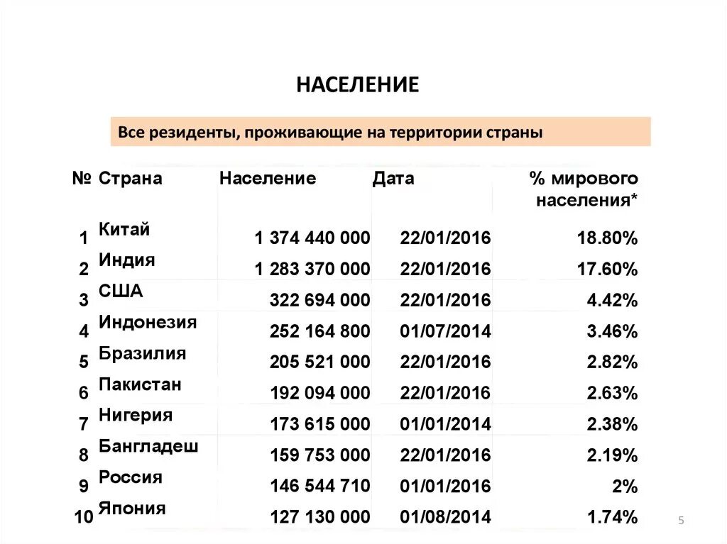 Молодое население россии проживает. Численность населения Китая и Индии. Население Китая Индии и России. Население Индии и Китая. Население Индии и Китая по годам.