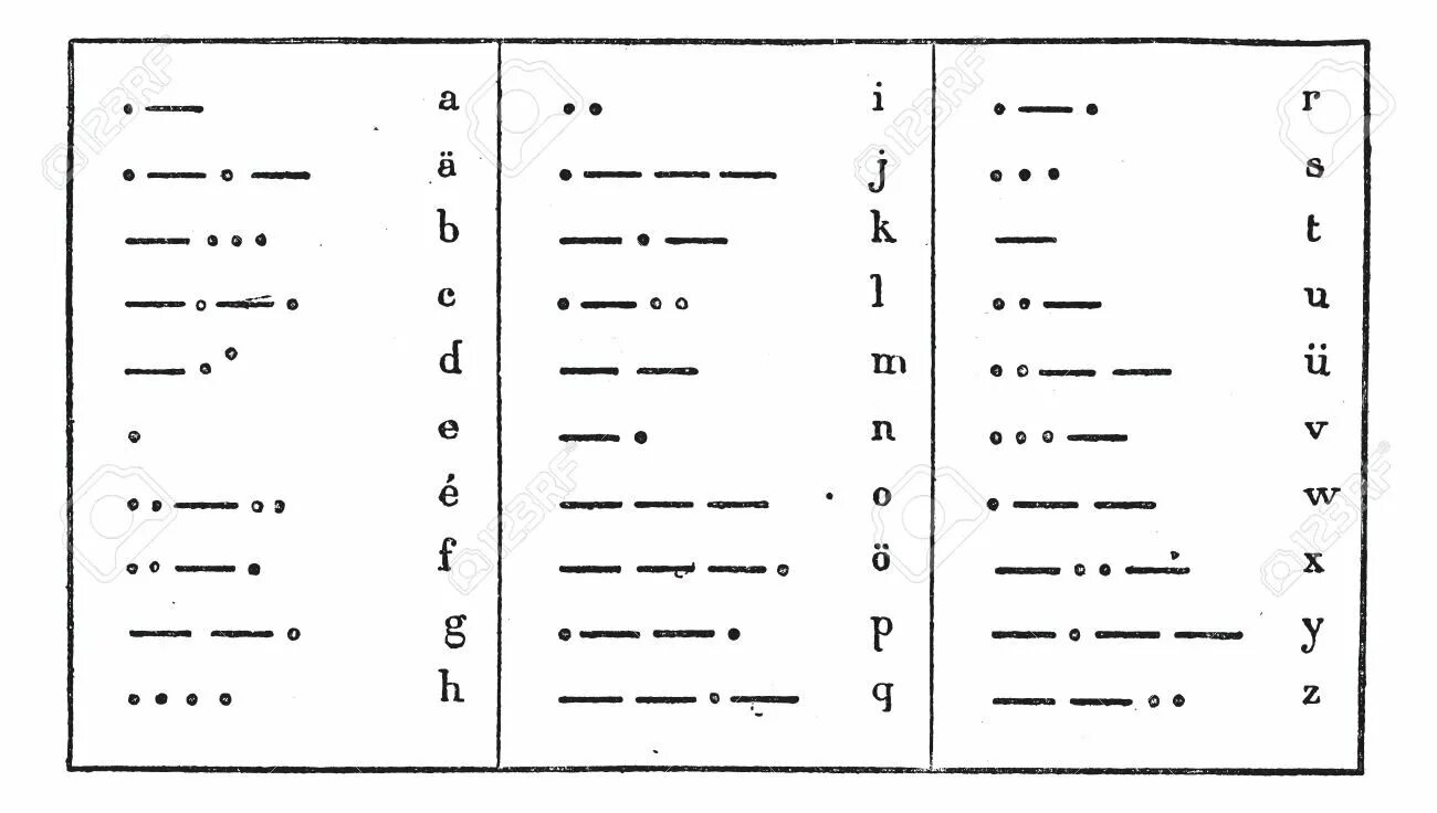 Татуировка Азбука Морзе. Азбука Морзе знаки препинания. Азбука Морзе русская. Азбука Морзе цифры. Азбука морзе руками