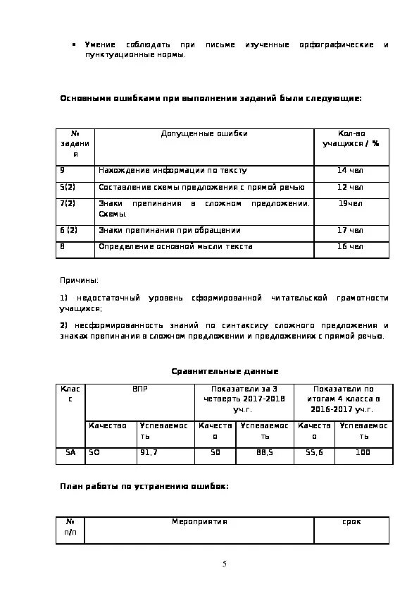 Аналитическая справка впр 2023 год. Аналитические справки по результатам ВПР 2020. Аналитическая справка по ВПР. Аналитическая справка по итогам ВПР. Справка по итогам ВПР для аттестации.