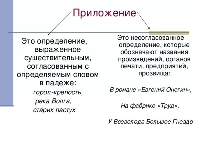 Приложение это несогласованное определение. Согласованные и несогласованные определения. Согласованные и несогласованные определения и приложения. Согласованные и несогласованные определения примеры.