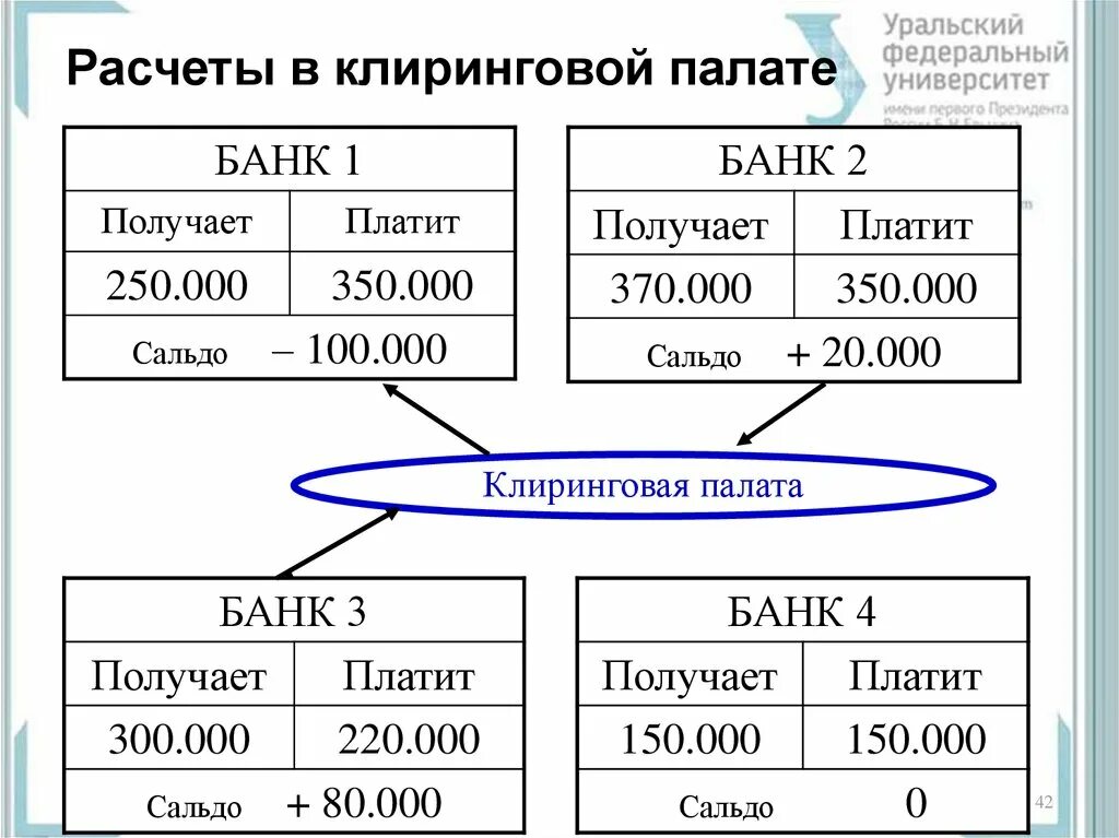 Расчётно-клиринговая палата. Клиринговая палата расчет. Клиринговые валюты CLS. Клиринговый код.