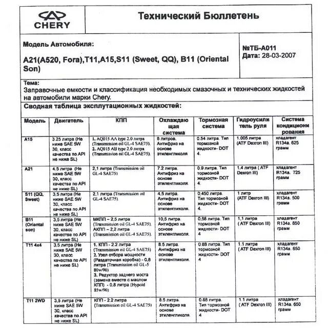 Сколько масла в двигателе чери тигго. Заправочные емкости чери амулет а15. заправочные емкости чери тигго т11 1.6. заправочные емкости чери амулет 1.6. заправочные жидкости чери тигго т 11 2.0.