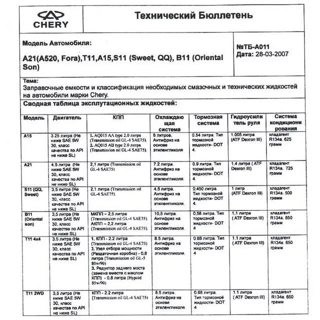 Сколько масла чери тигго т11. Заправочные емкости чери амулет а15. Заправочные емкости чери Тигго т11 1.6. Заправочные емкости чери амулет 1.6. Заправочные жидкости чери Тигго т 11 2.0.