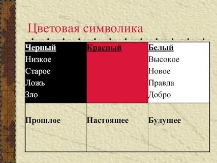 Цветовая гамма в поэме двенадцать