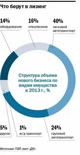 Взять квартиру в лизинг