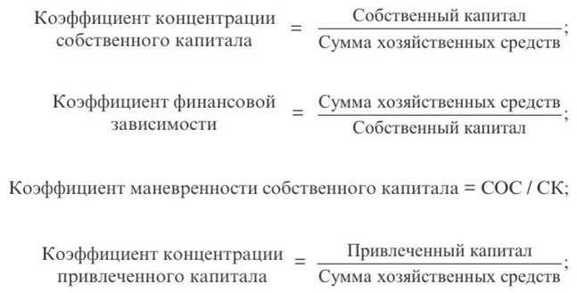 Концентрации собственного капитала собственный капитал. Коэффициент концентрации собственного капитала. Коэффициент собственного капитала формула. Коэффициент собственного капитала формула по балансу. Коэффициент концентрации собственного капитала (автономии).