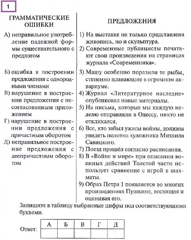 Грамматические ошибки задание 8 егэ. Разбор 8 задания ЕГЭ по русскому. 8 Задание ЕГЭ по русскому теория. Задание 8 ЕГЭ русский теория. 8 Тип задания ЕГЭ русский.